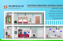 Centrinė drėkinimo sistema HUMIDSPOT