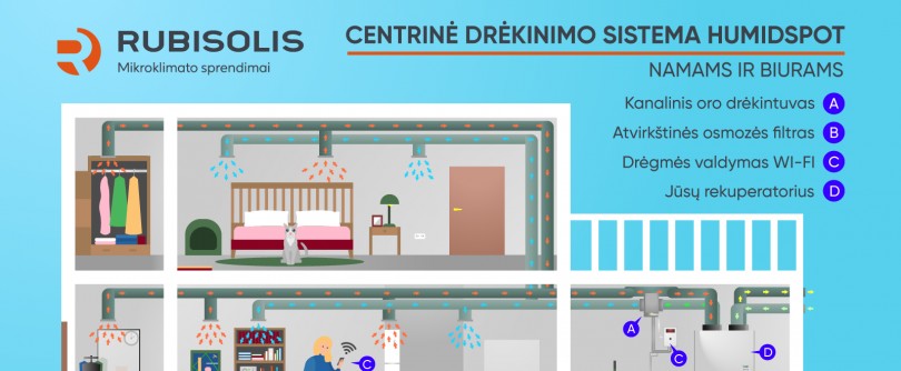 Centrinė drėkinimo sistema HUMIDSPOT