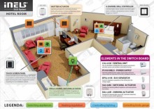 iNELS BUS – magistralinė laidinė valdymo sistema