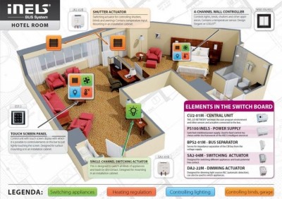 iNELS BUS – magistralinė laidinė valdymo sistema