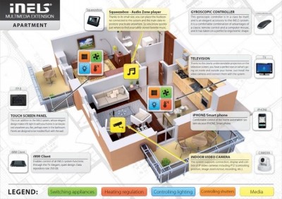 iNELS BUS – magistralinė laidinė valdymo sistema