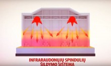 Infrašildymas. Kas tai ir kaip tai veikia? 