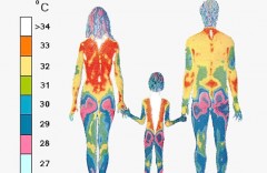 KUO MŪSŲ SVEIKATAI NAUDINGI INFRARAUDONIEJI SPINDULIAI? (STRAIPSNIS ALIETUVIS.COM)