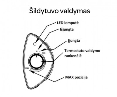 Kvarcinis infraraudonųjų spindulių šildytuvas Simfer S.2320.WTB