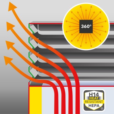 Pramoninis oro valytuvas Trotec TAC V+