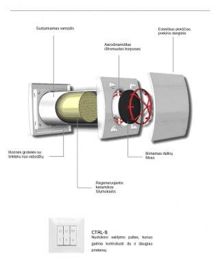 Sieninis mini rekuperatorius Aerauliqa Quantum HR 150