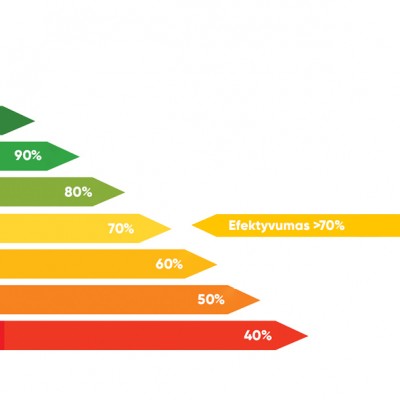 Tamsaus degimo dujiniai infraraudonųjų spindulių šildytuvai ZENIT 70+ (L formos)