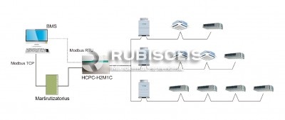 VRF šildymo-kondicionavimo valdymo sistemos Hisense 